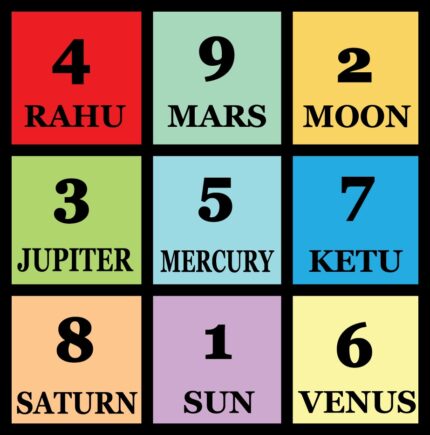 Numerology Consultation